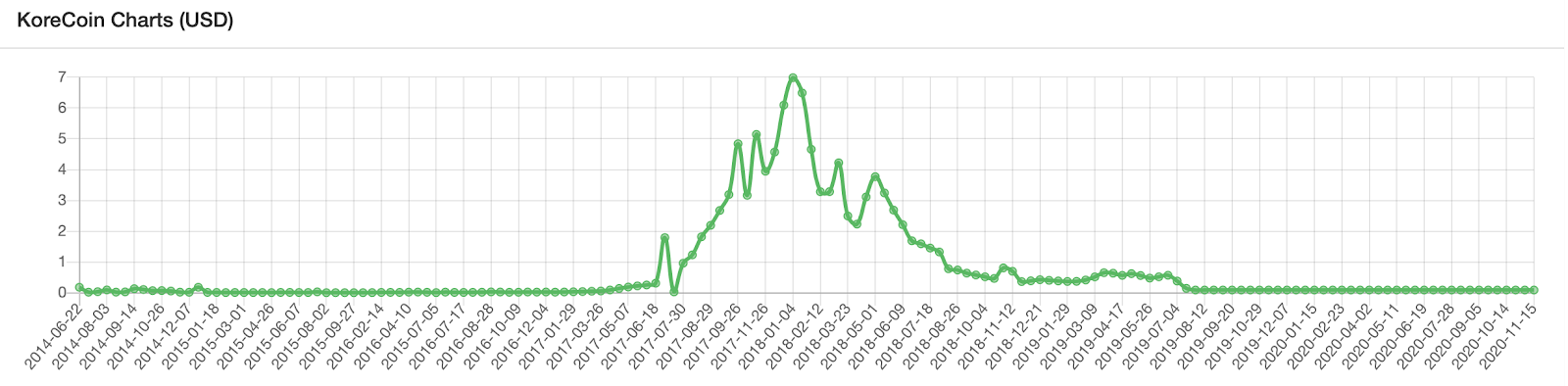 Pump and Dump Schemes?