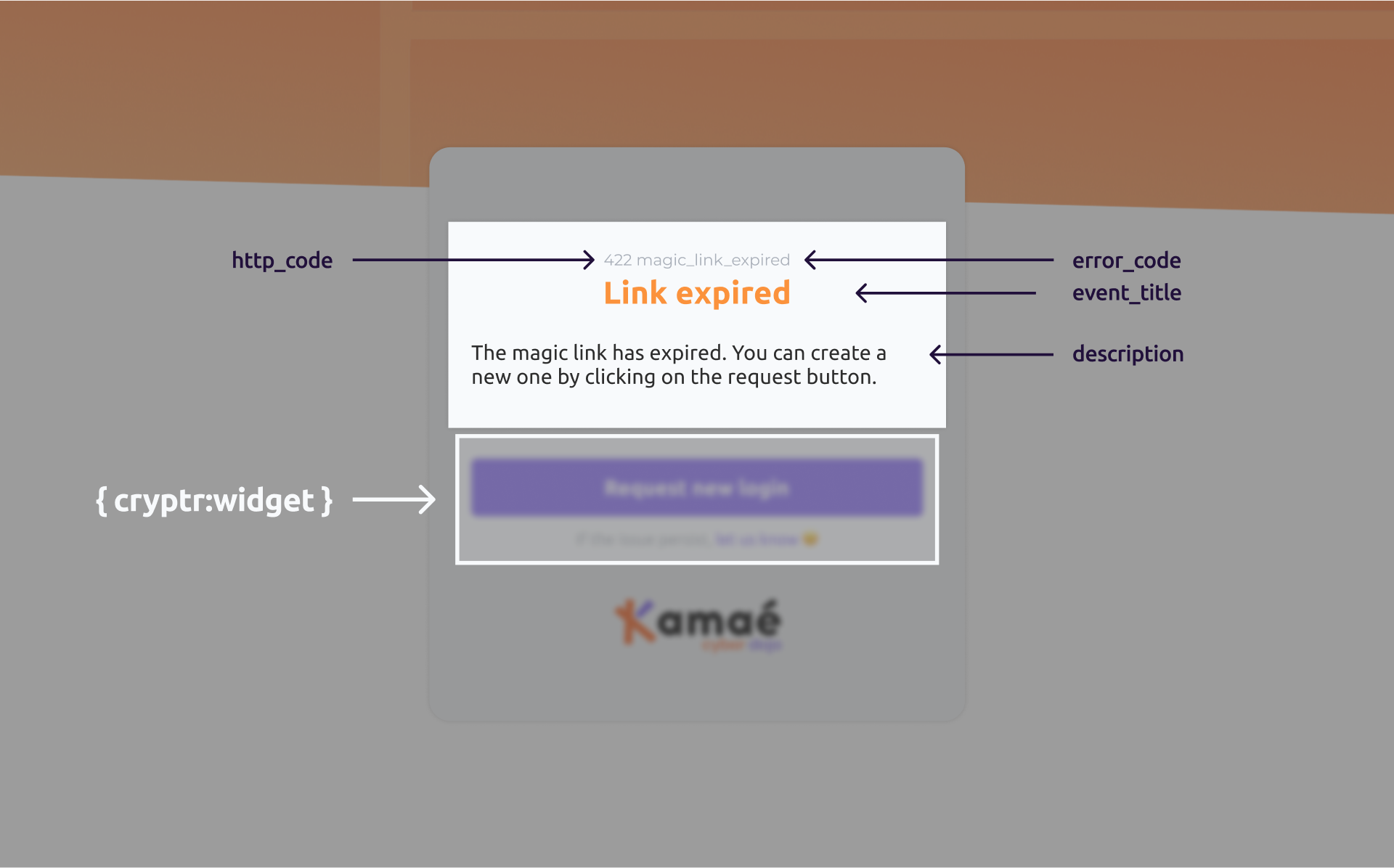 Error variables