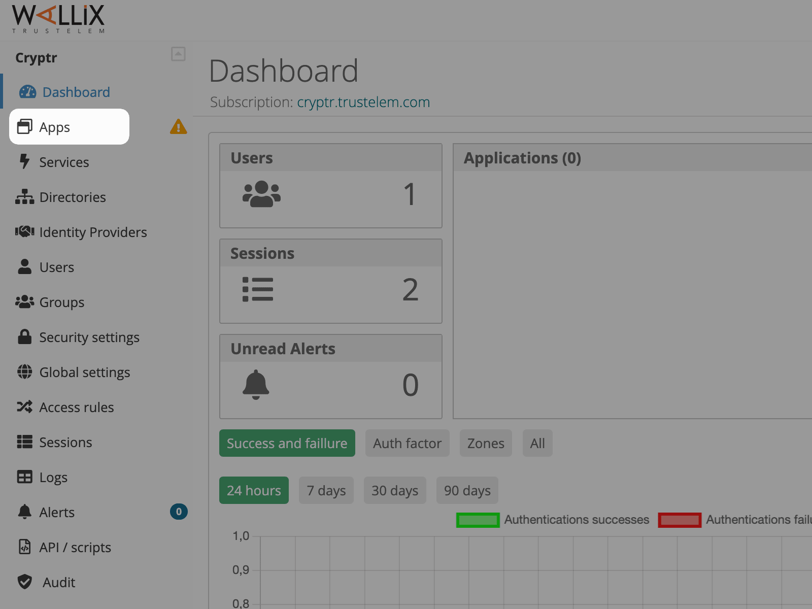 SSO Wallix integration with Cryptr