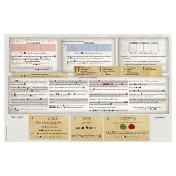 Outbreak: Undead 2nd Edition - Player Reference Mat