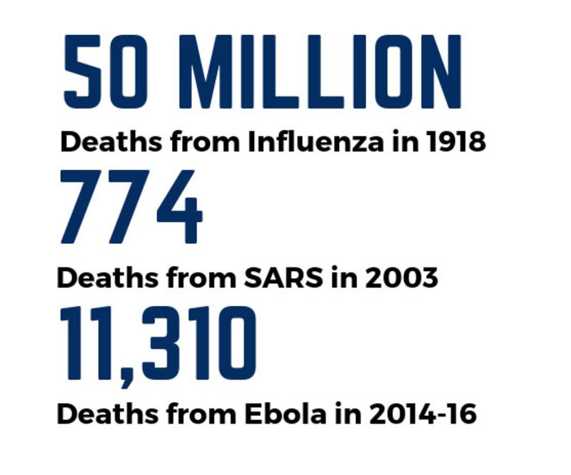 Deaths from diseases