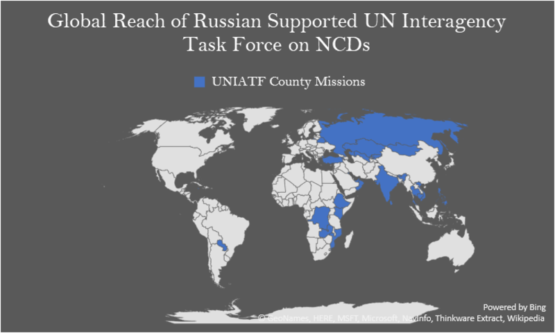 Global Reach of Russian Supported UN Interagency Task Force on NCDs