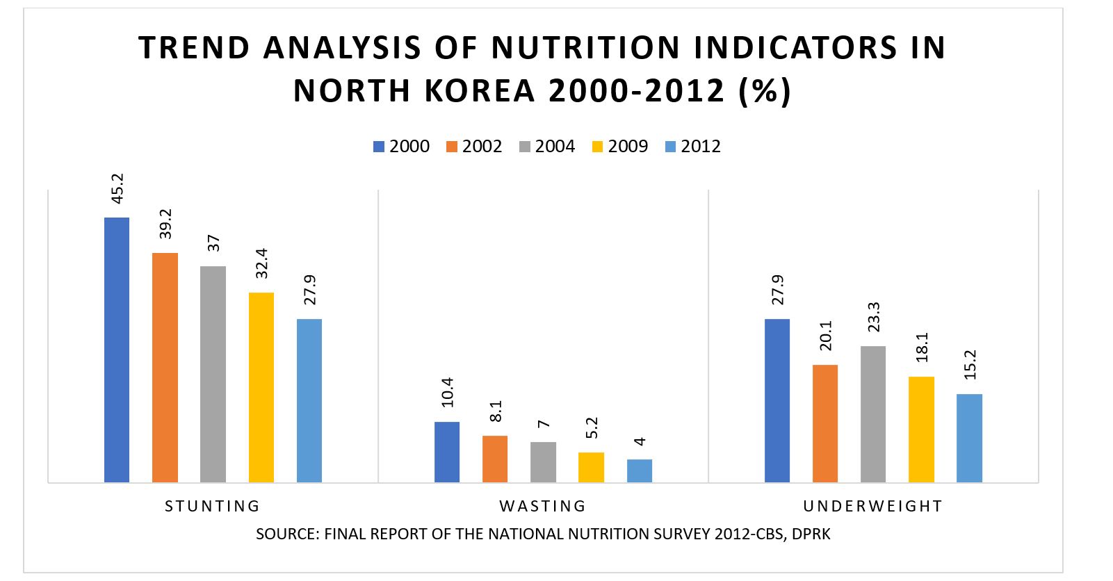 The Gathering Health Storm Inside North Korea | CSIS Commission on
