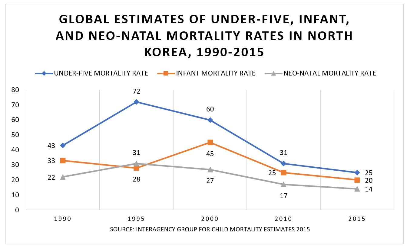 The Gathering Health Storm Inside North Korea | CSIS Commission on