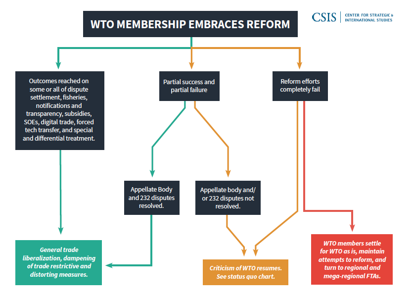 FlowChart 3 (click to enlarge)