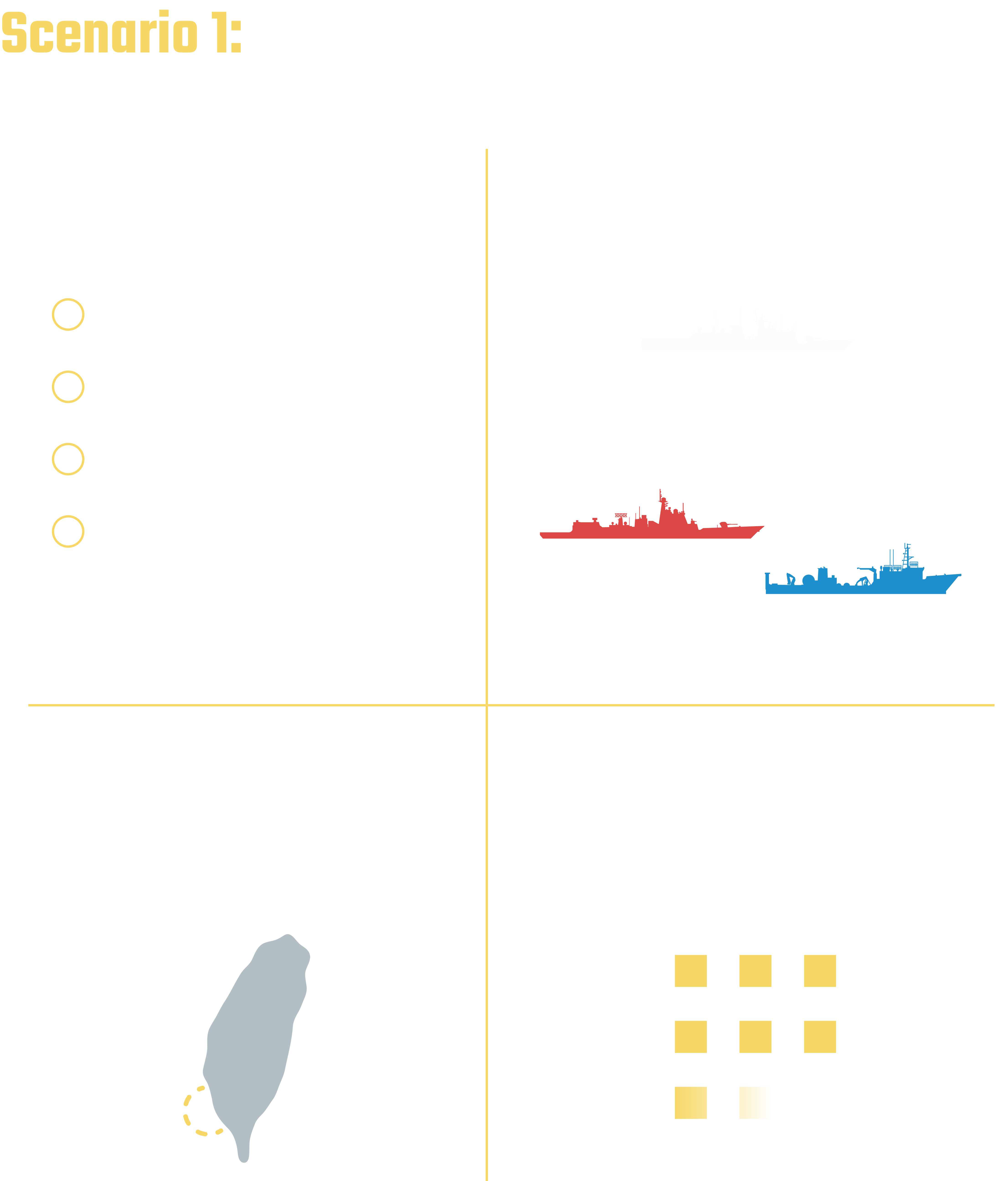 Scenario 1 infographic