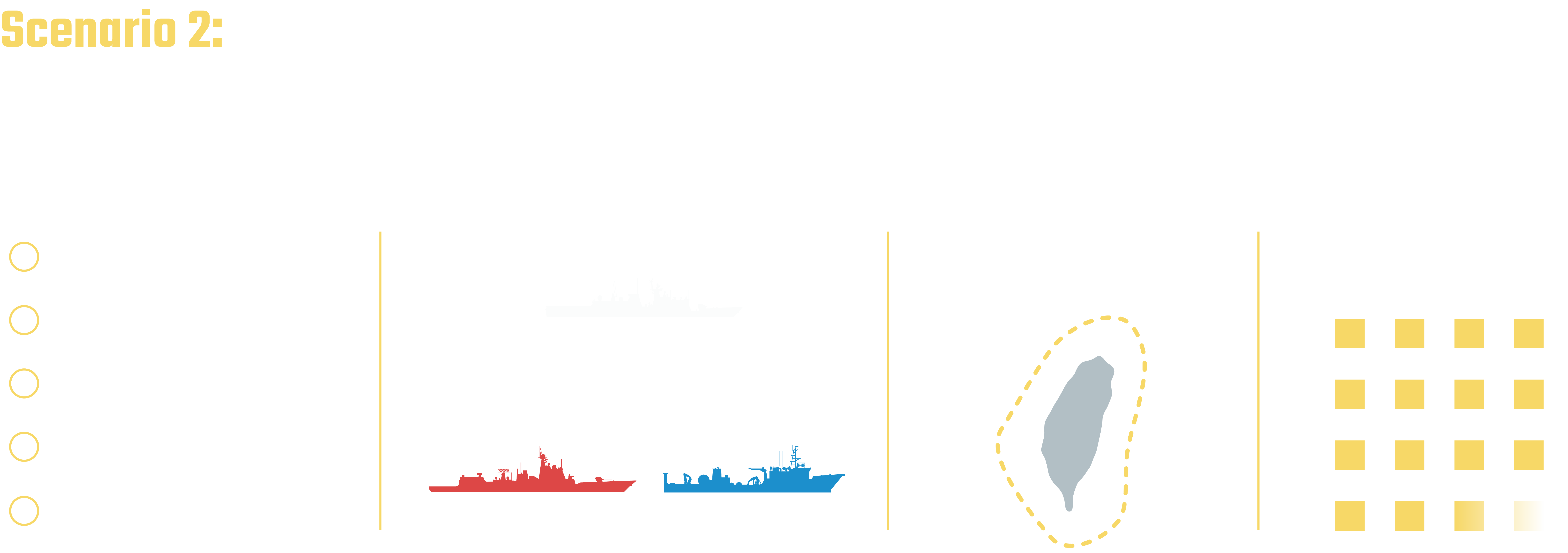 Scenario 2 infographic