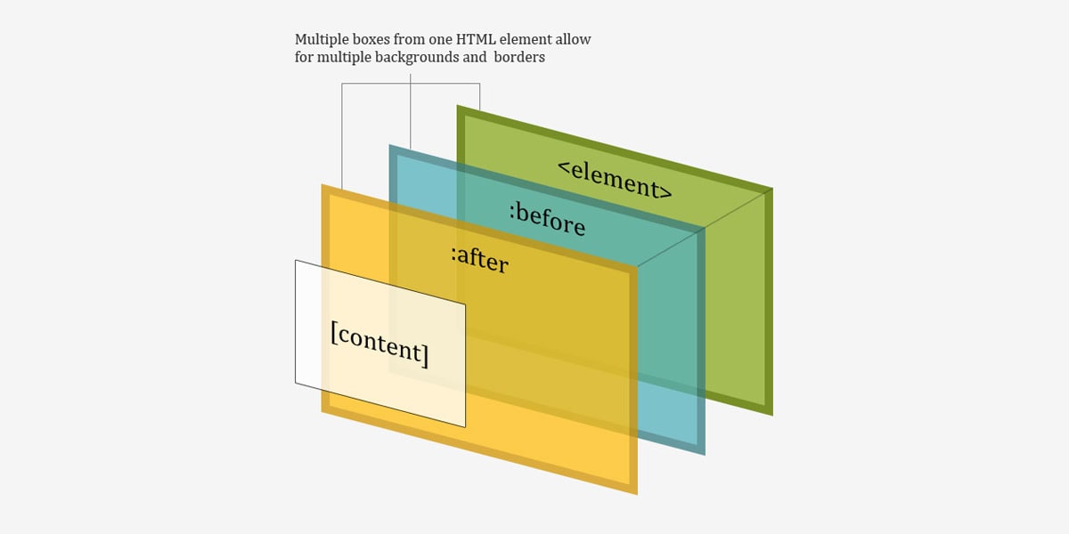 A Whole Bunch Of Amazing Stuff Pseudo Elements Can Do Css Tricks