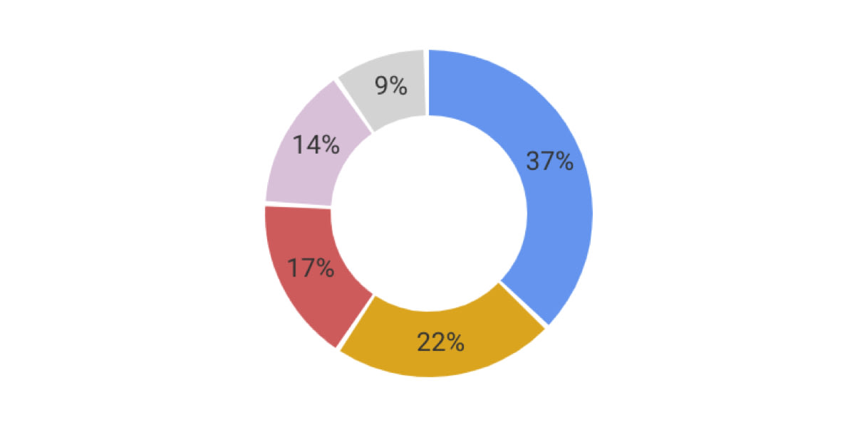 Download Building A Donut Chart With Vue And Svg Css Tricks