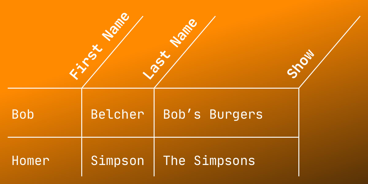 Rotated Table Column Headers Now With Fewer Magic Numbers Css Tricks