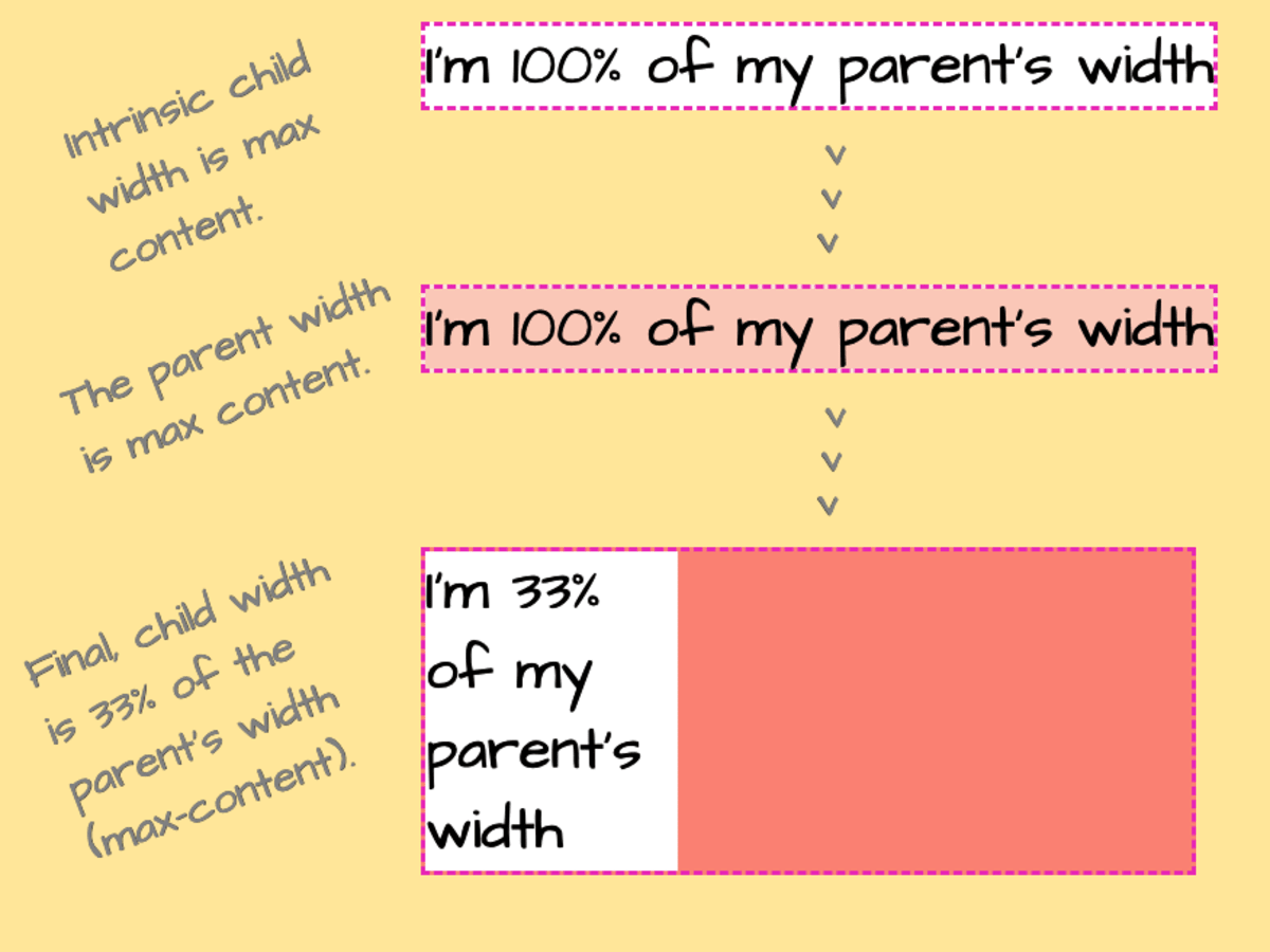 Exploring the Complexities of Width and Height in CSS - CSS-Tricks