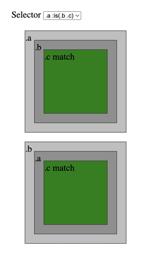 two box model diagrams with the second selecting a c > b > a situation
