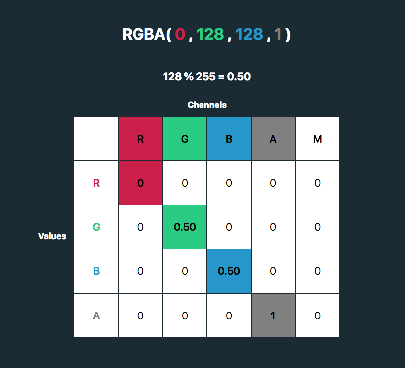 rgba(0, 128, 128, 1). 128%255=0.50