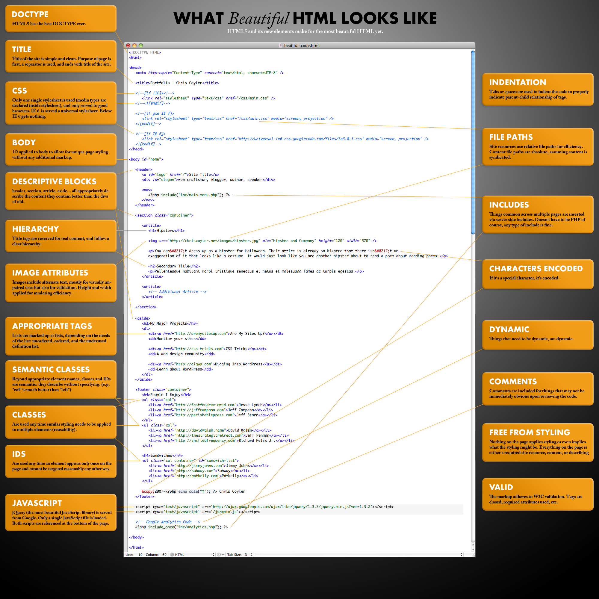 Basic html code cheat sheet