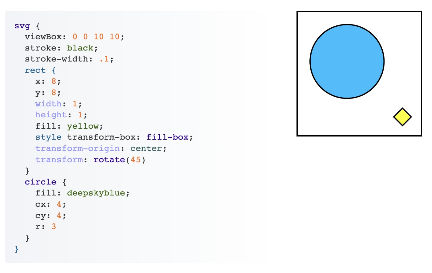 Chris' Corner: Fresh SVG Drop - CodePen Blog