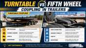 Turntable Vs Fifth Wheel Coupling In Trailers
