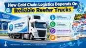 How Cold Chain Logistics Depends On Reliable Reefer Trucks