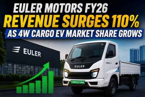 Euler Motors FY26 Revenue Surges 110% as 4W Cargo EV Market Share Grows