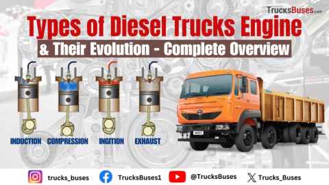 Types of Diesel Trucks Engine and Their Evolution- Complete Overview