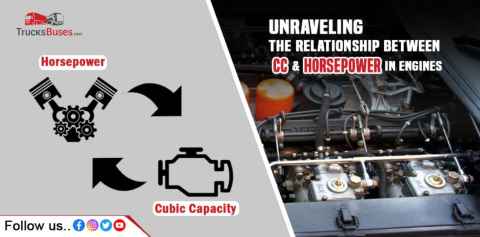 Unraveling the Relationship Between CC and Horsepower in Engines