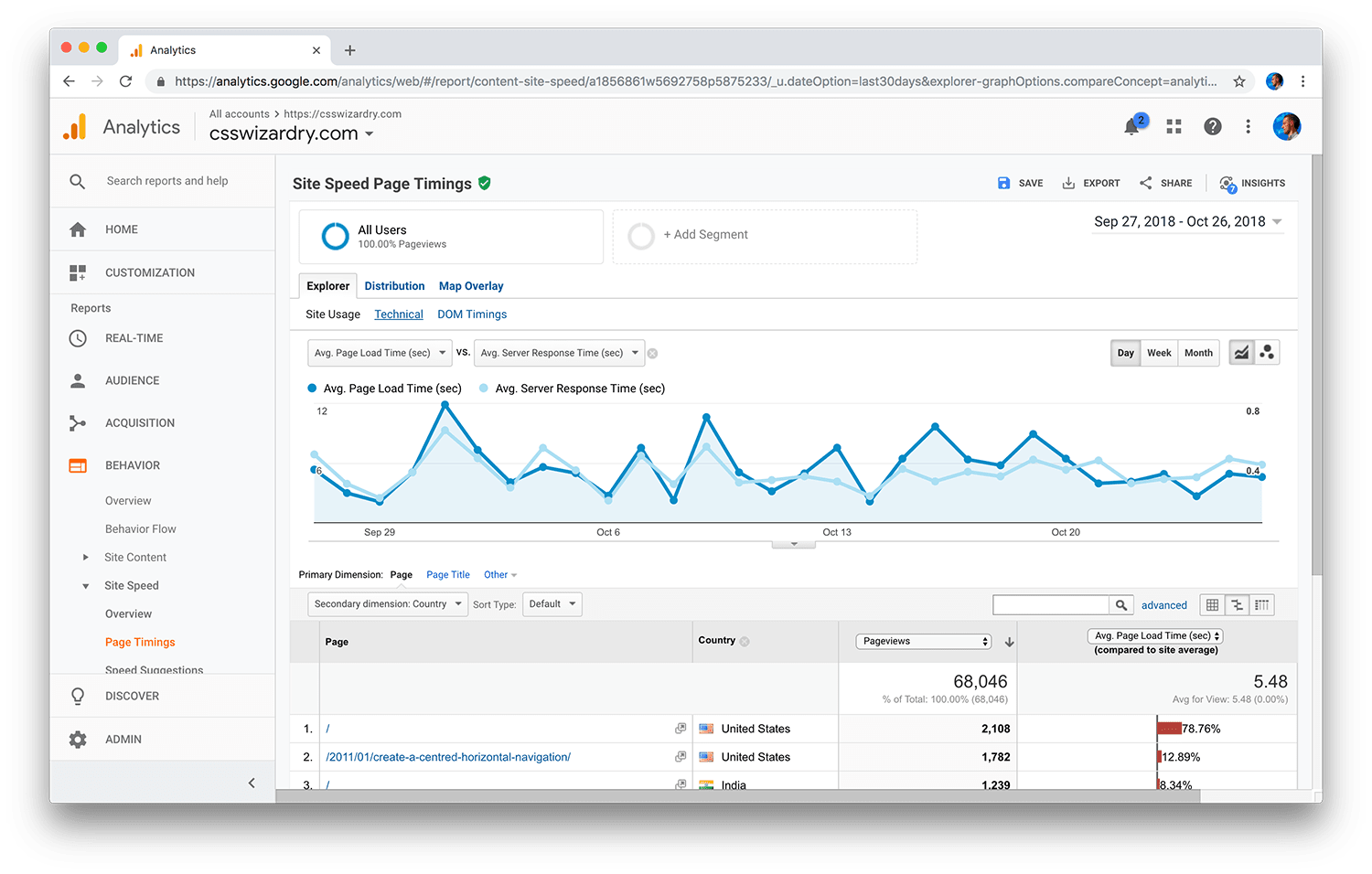 Rudimentary performance information in Google Analytics