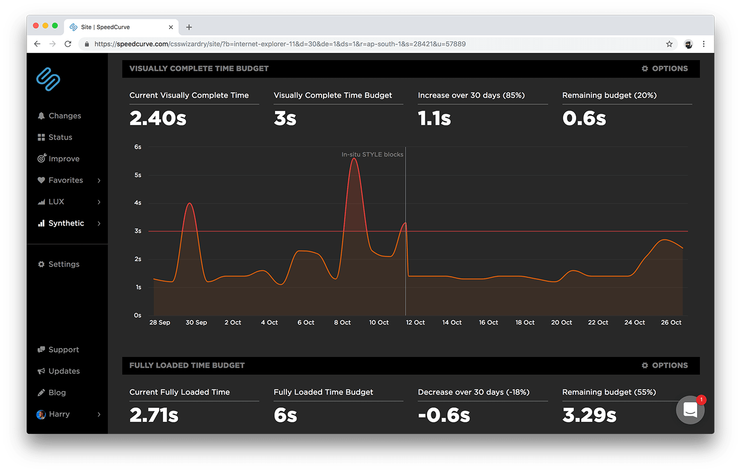 csswizardry.com’s Visually Complete budget being broken three days in a month