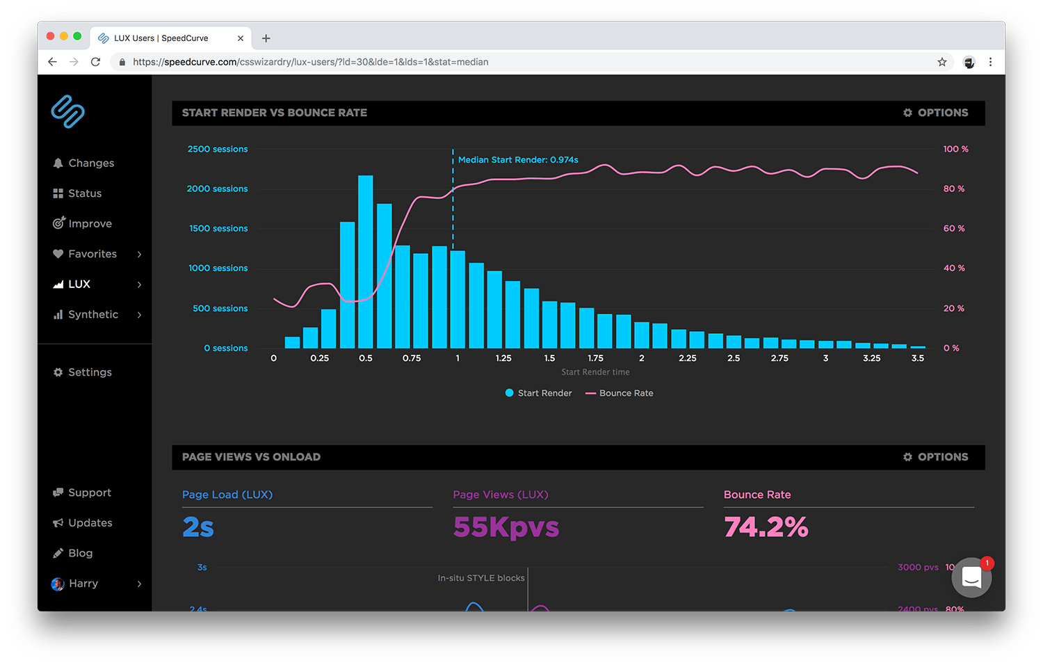 csswizardry.com Start Render vs. Bounce rate for the last month