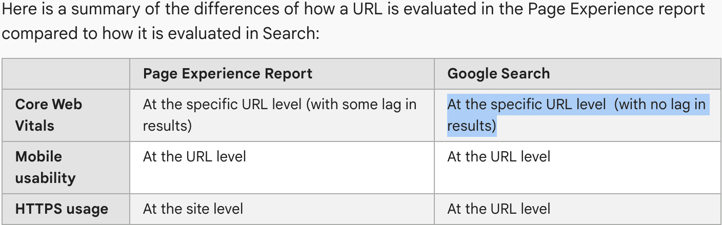 Screenshot of a table showing that Core Web Vitals are judged at URL-level in Search