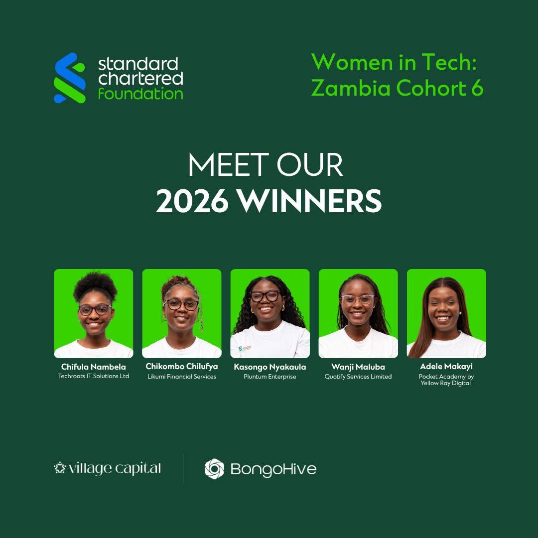 Five Women Founders Secure US$50,000 in Women in Tech Zambia Cohort 6