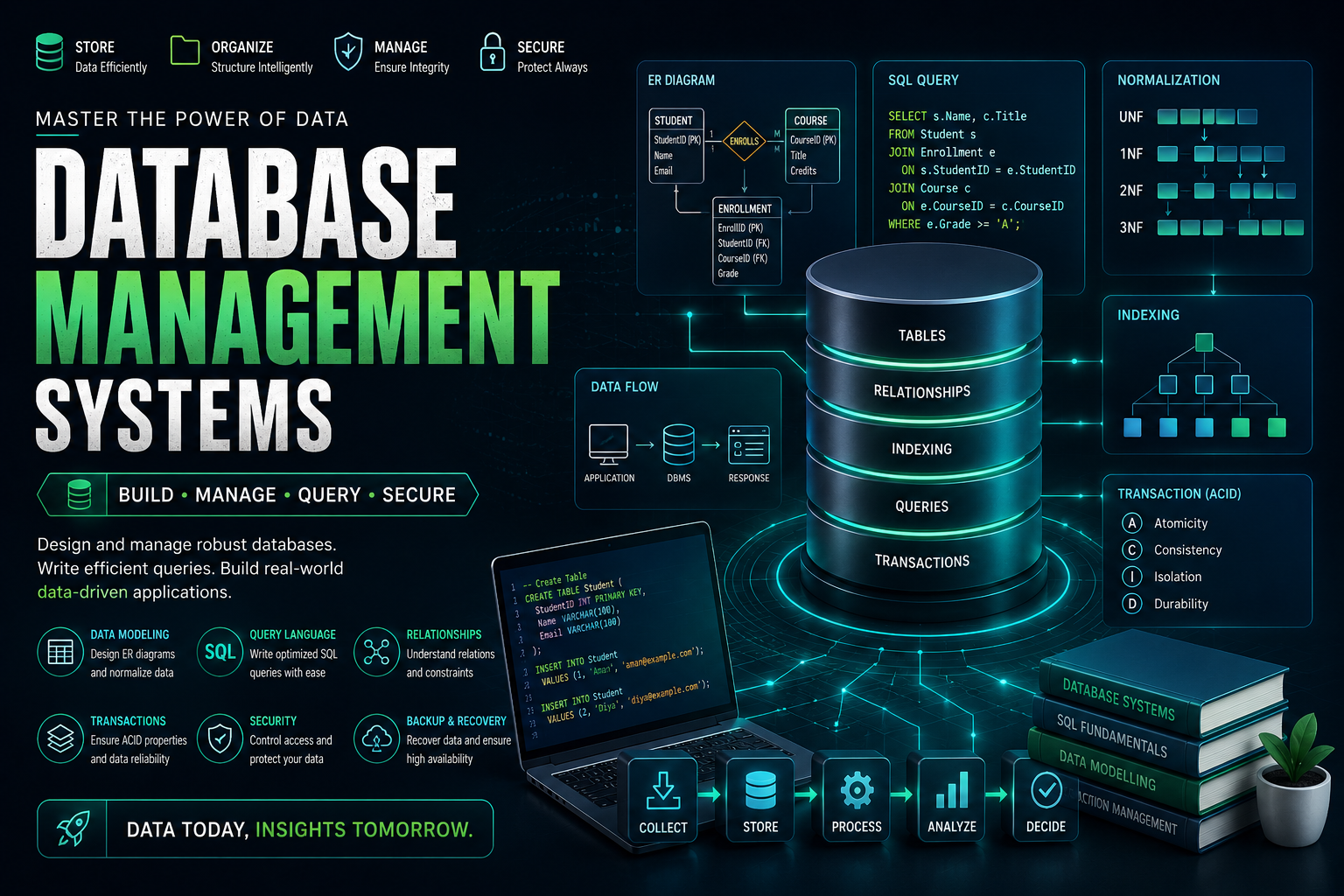 Database Management Systems