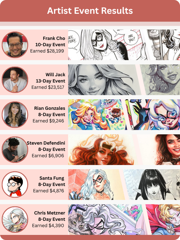 Event results mobile