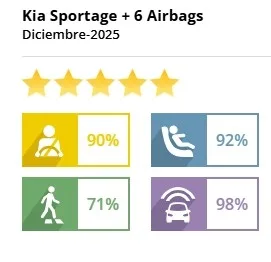 Kia Sportage - miniatura 27