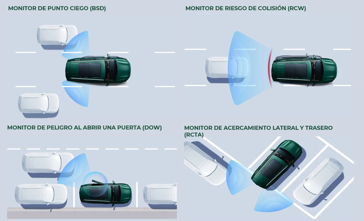 DFSK E5 PLUS - miniatura 3