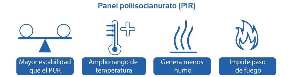 Panel PIR en El Salvador El mejor aislante termico para paredes Panel PIR | El Salvador
El mejor aislante termico para pared
Mayor estabilidad
Amplio rango de temperatura
Genera menos humo
Impide paso del fuego