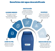 OsmoService TM68 (30 L) - Descalcificador Compacto 2