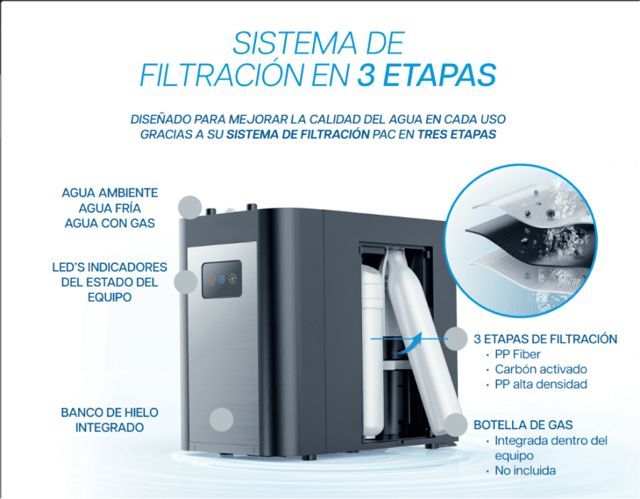 Purificador de agua bajo encimera OsmoService con agua con gas
