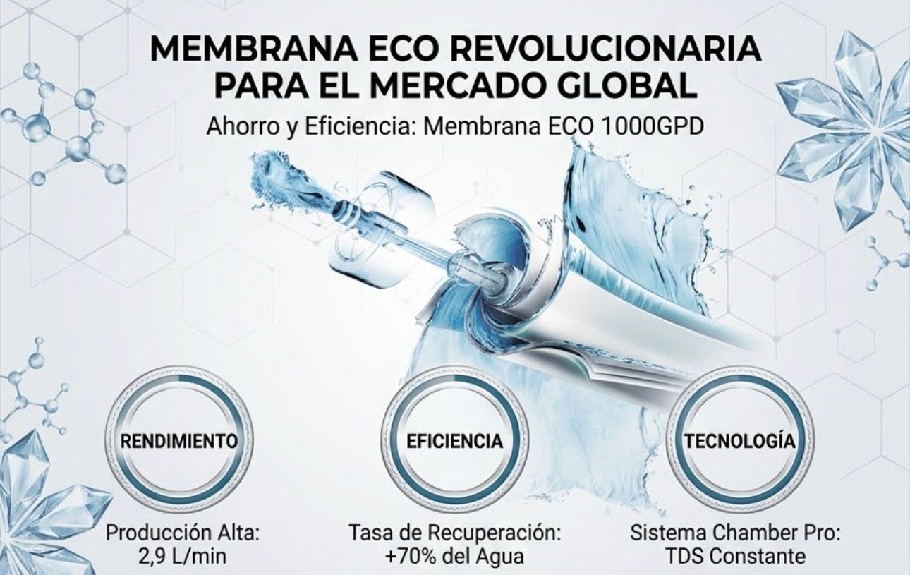 RO1073 — Ósmosis inversa ECO 1000 GPD — 3