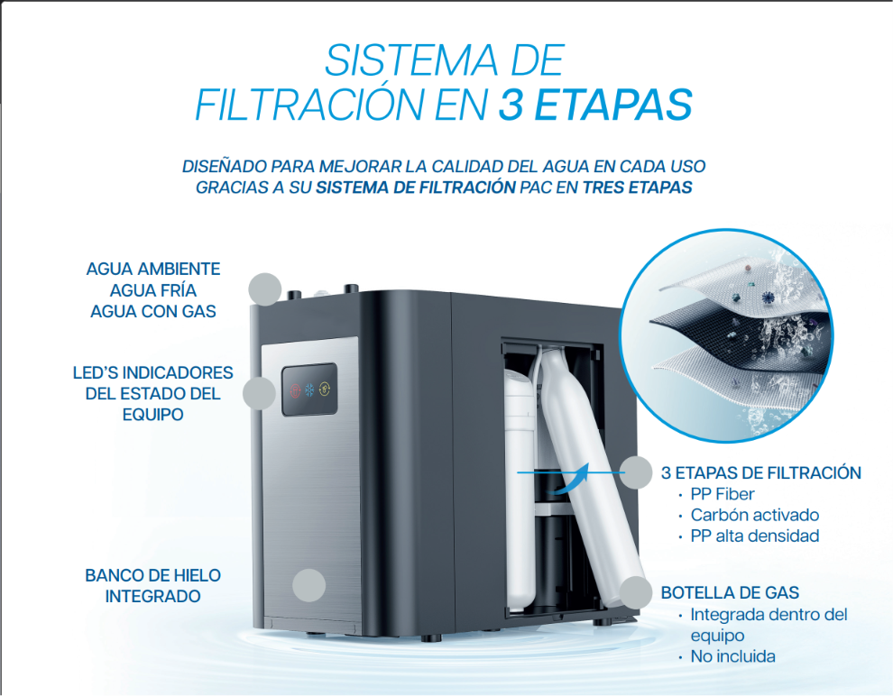 Purificador de agua bajo encimera OsmoService con agua con gas