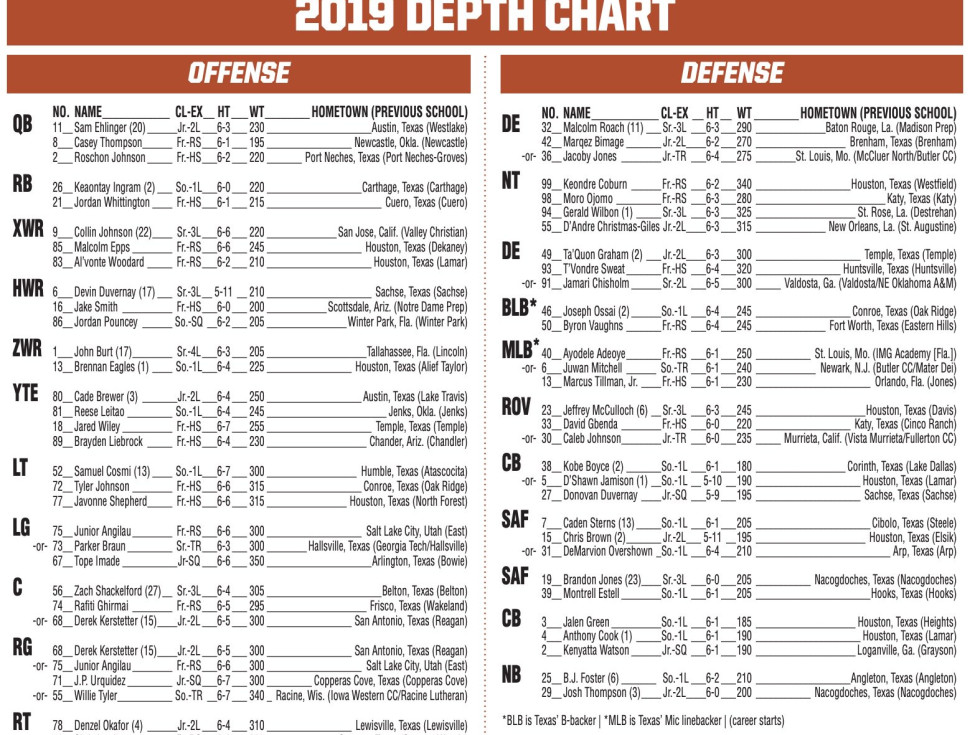UT longhorns 2019 depth chart
