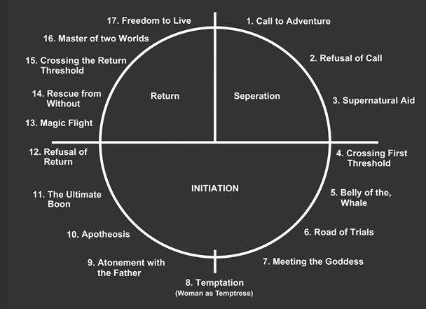 herosjourneymatrix