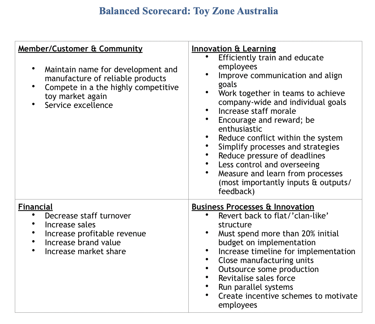 toyzonecaseanalysis