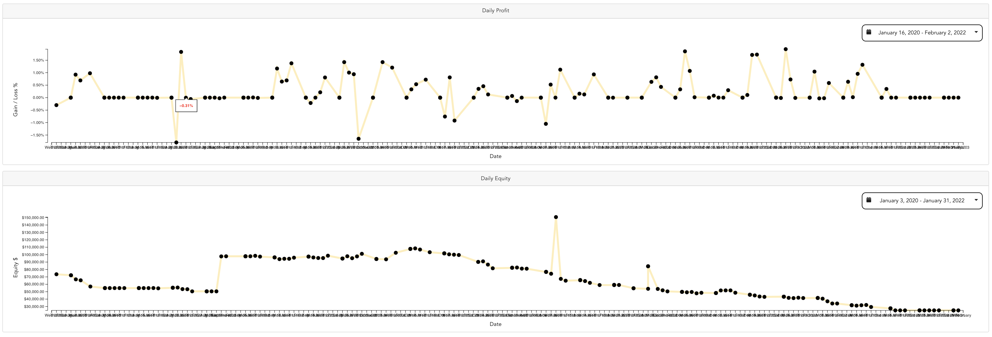 Automated Algorithmic Stock Trading Tool