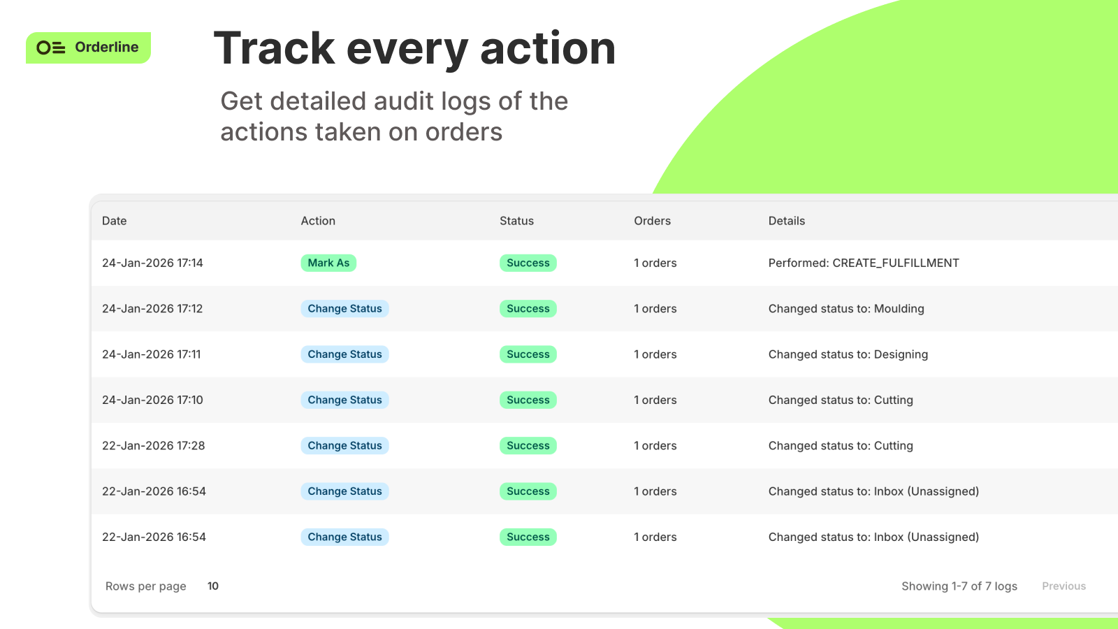 Orderline audit logs showing detailed history of order status changes