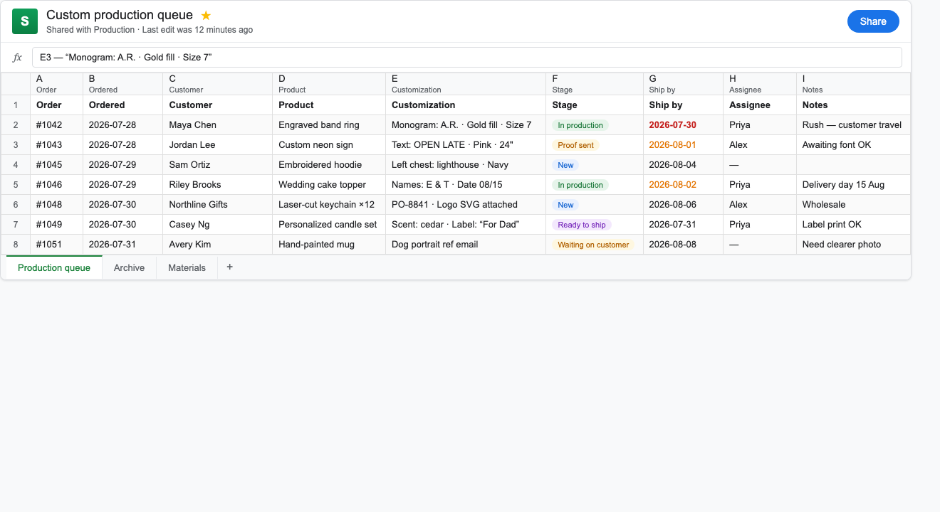 Sample Google Sheets production queue with order number, product, customizations, stage, ship-by, and assignee columns