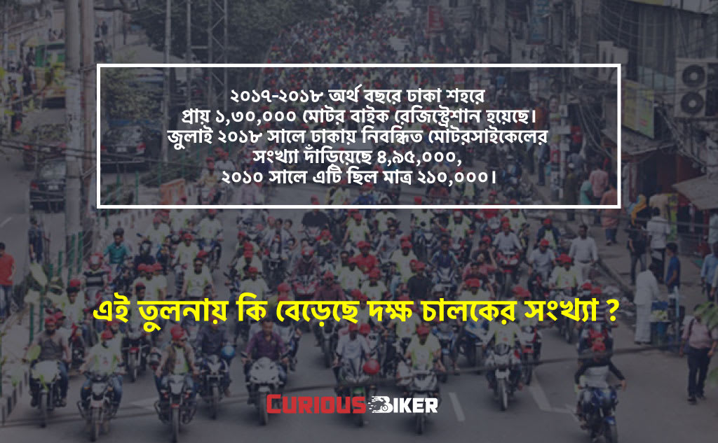ঢাকাতে রাইডিং টিপস