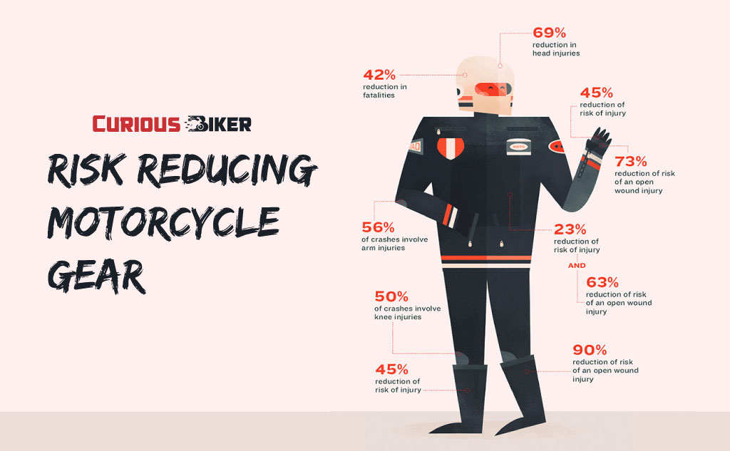 মোটর সাইকেল গিয়ার-আপ নিয়ে আলোচনা