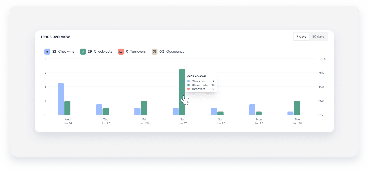 visualizza le tendenze al passaggio del mouse