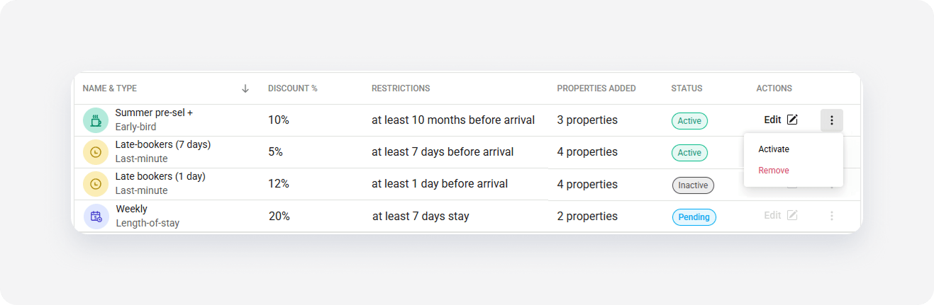 Airbnb Promotions Activate