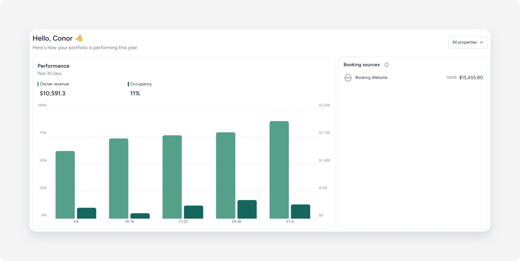 Owners Portal dashboard tab