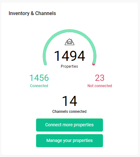 Dashboard - Channels view